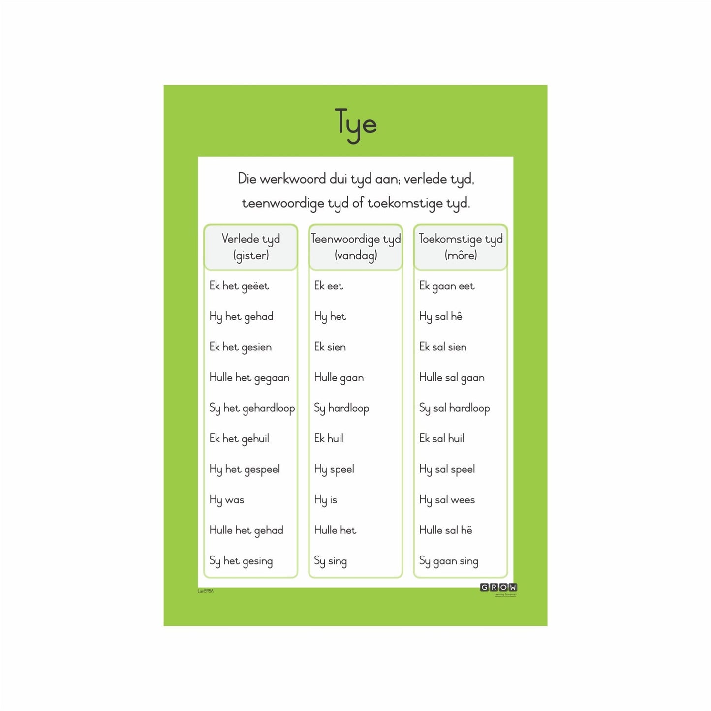Tenses - Wallchart