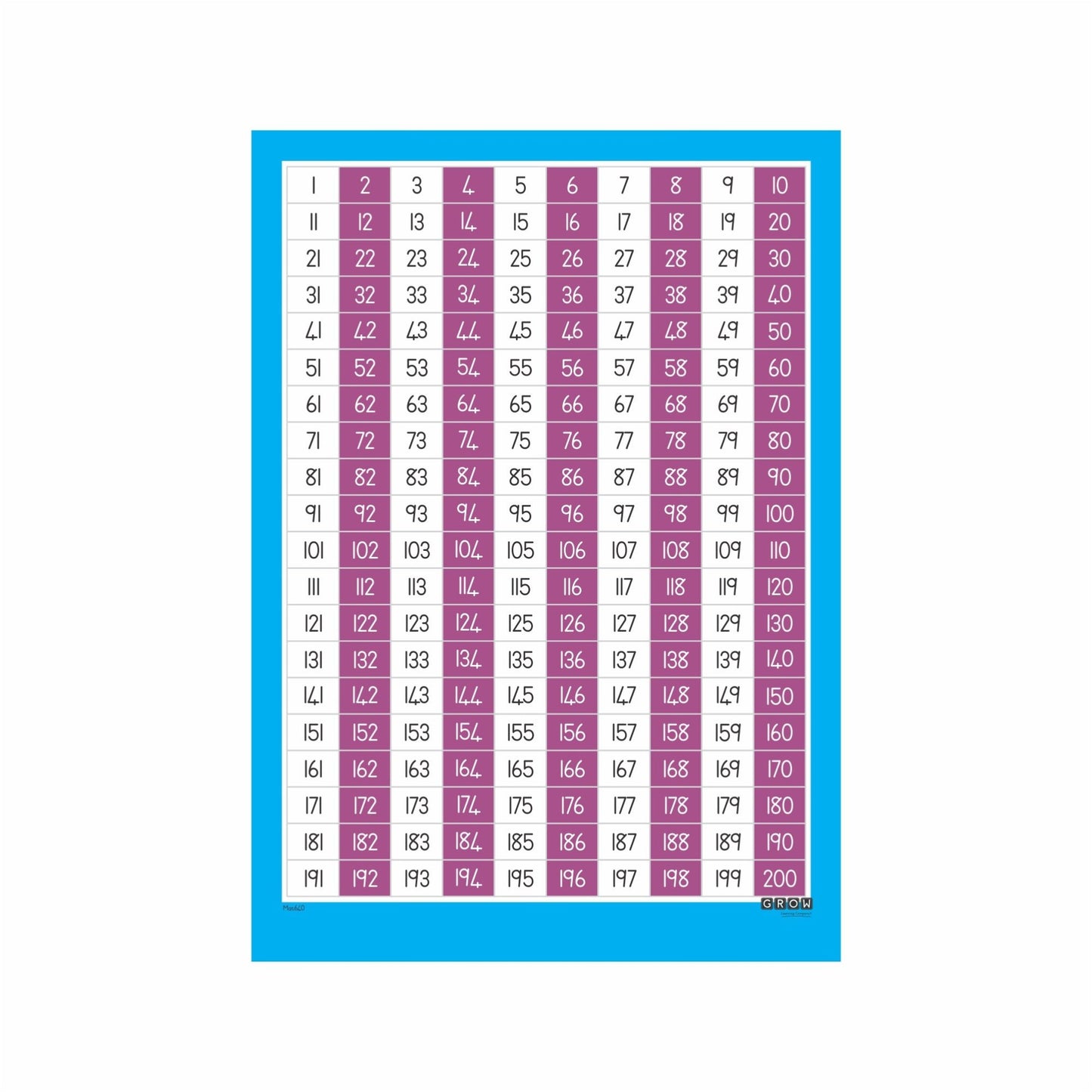 Count in 2's - Wallchart