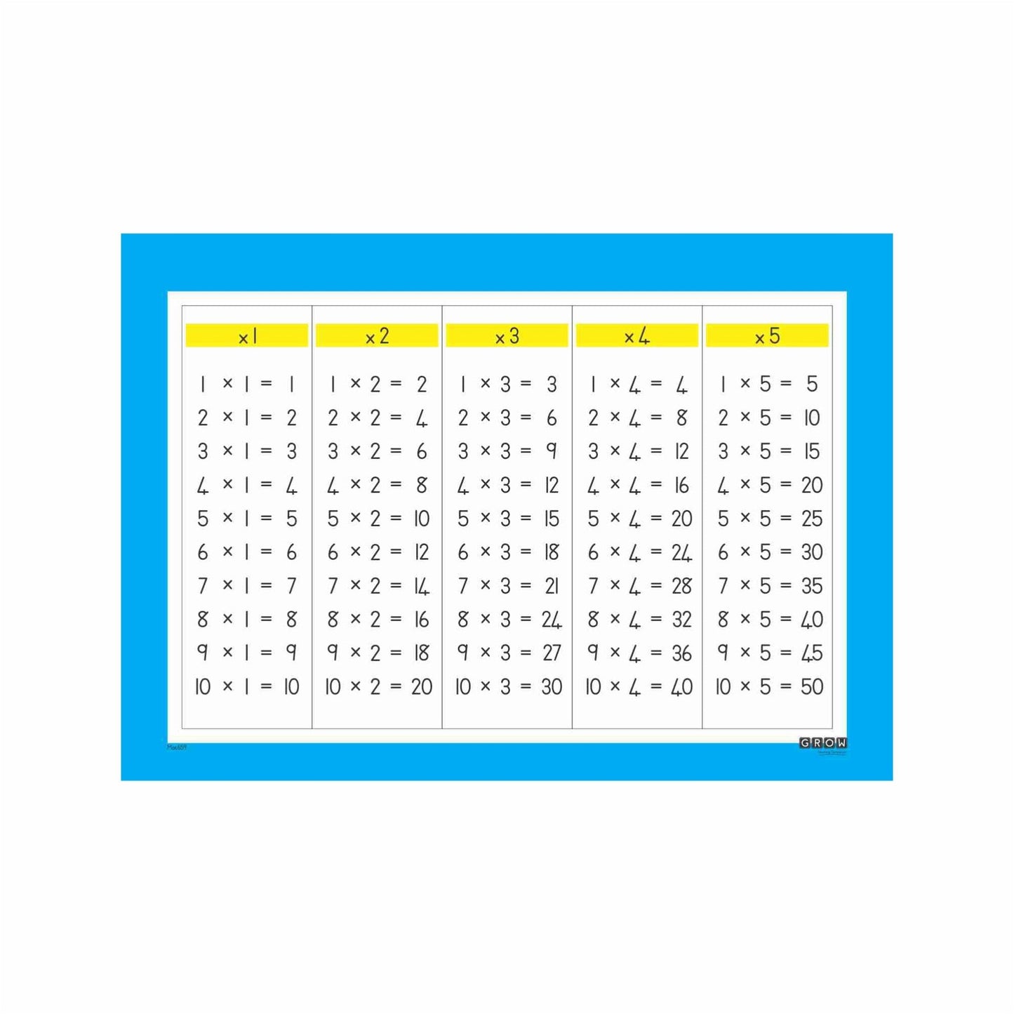 Multiplication - Wallchart