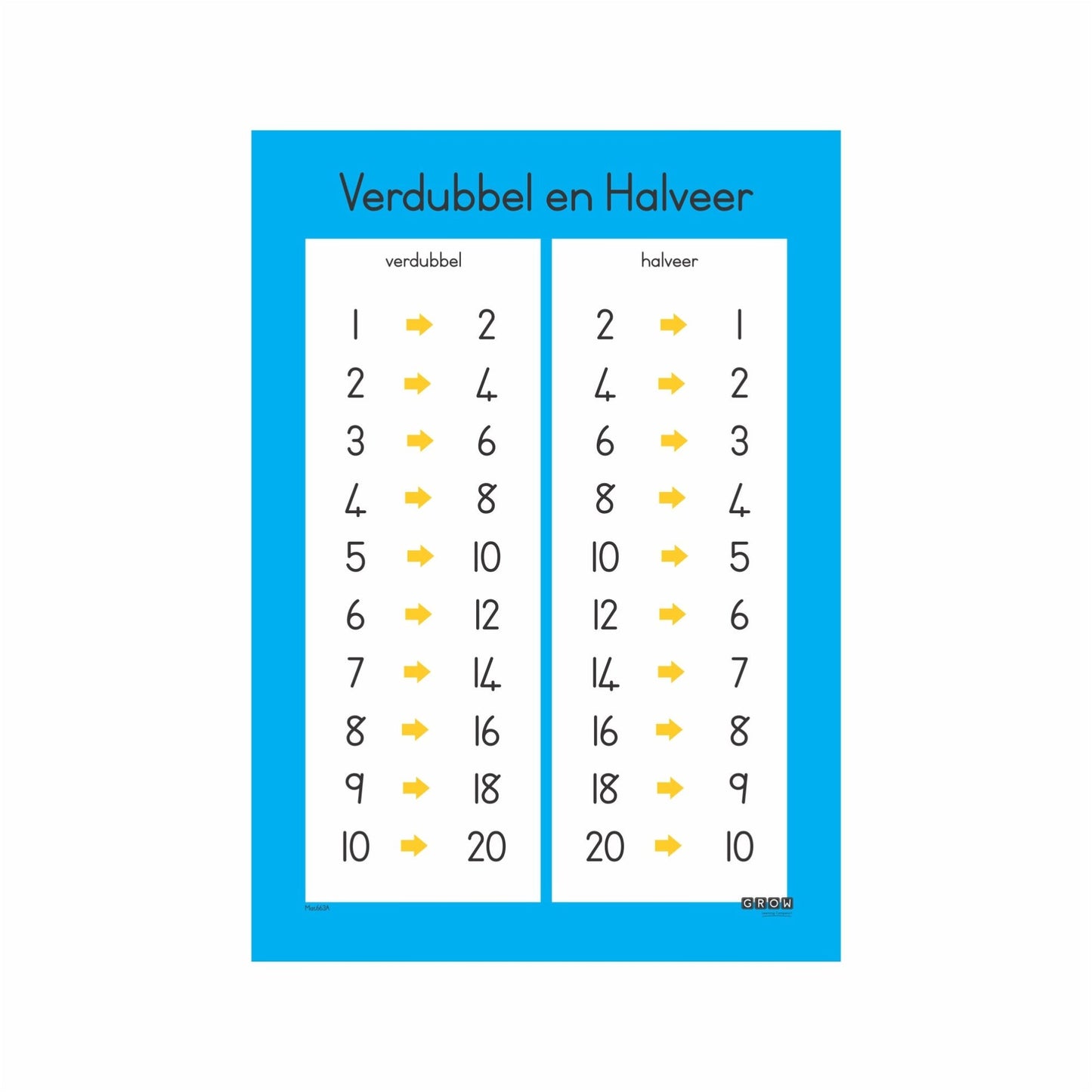Doubling&Halving-Wallchart