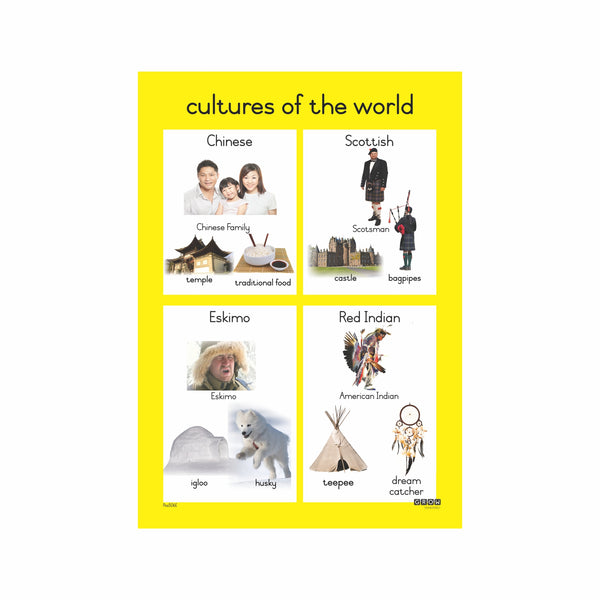 Cultures - Single Theme Chart
