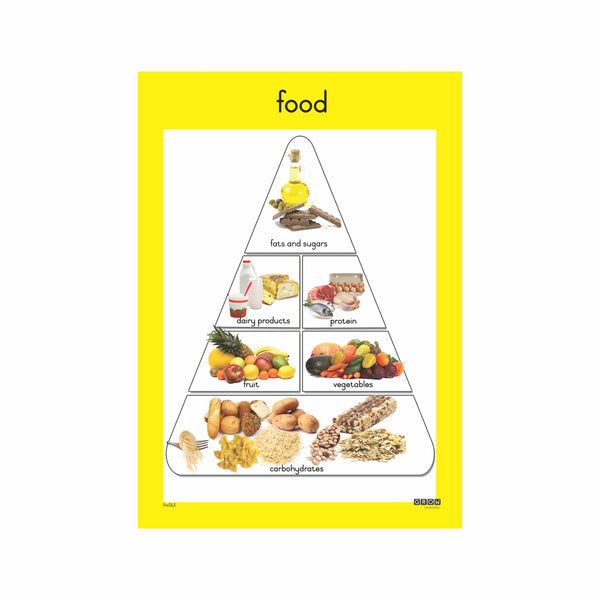 Food - Single Theme Chart