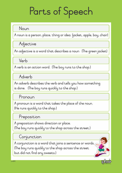 Parts of Speech - Wallchart