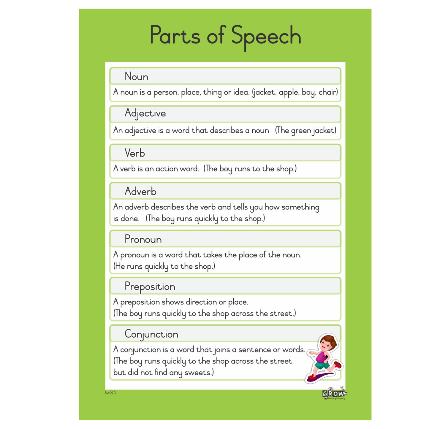 Parts of Speech - Wallchart