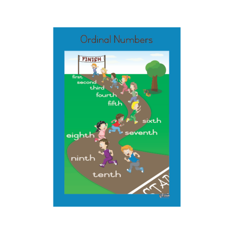 Ordinal Numbers - Wallchart – Grow Learning Company
