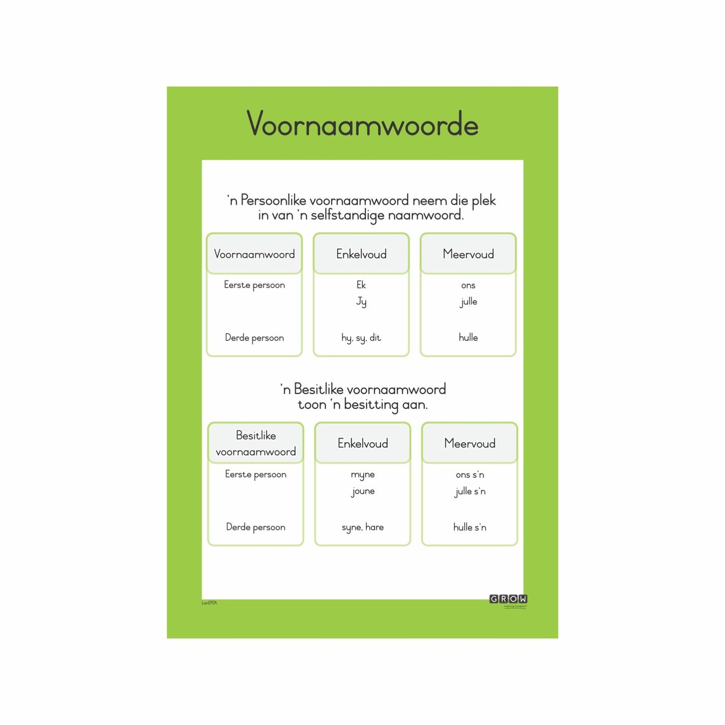 Pronouns - Wallchart