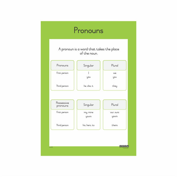 Pronouns - Wallchart