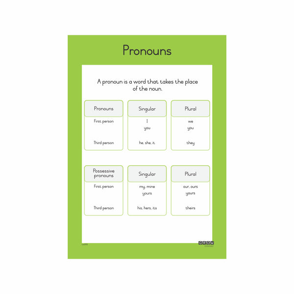Pronouns - Wallchart