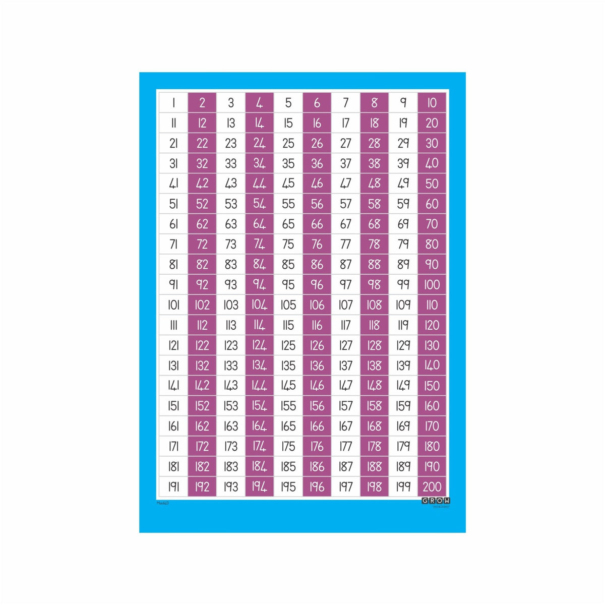 Count in 2's - Wallchart – Grow Learning Company