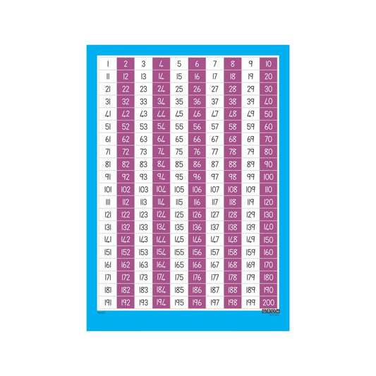 Count in 2's - Wallchart