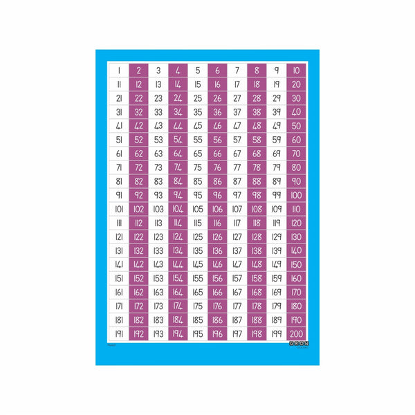 Count in 2's - Wallchart