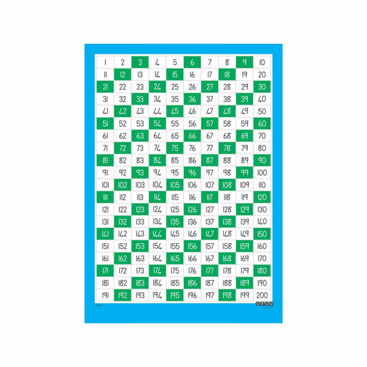 Count in 3's - Wallchart