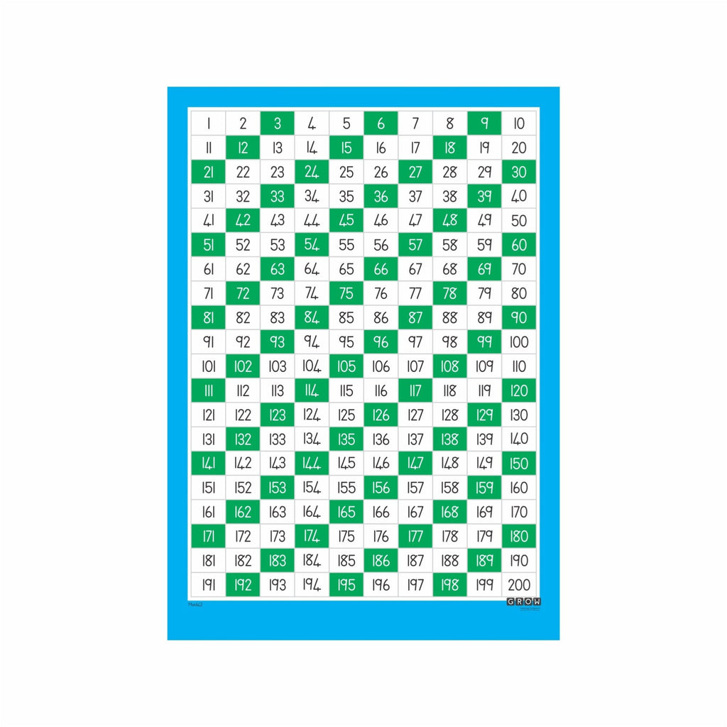 Count in 3's - Wallchart | Grow Learning Company