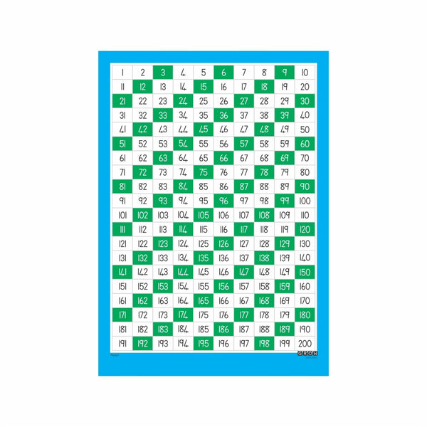 Count in 3's - Wallchart
