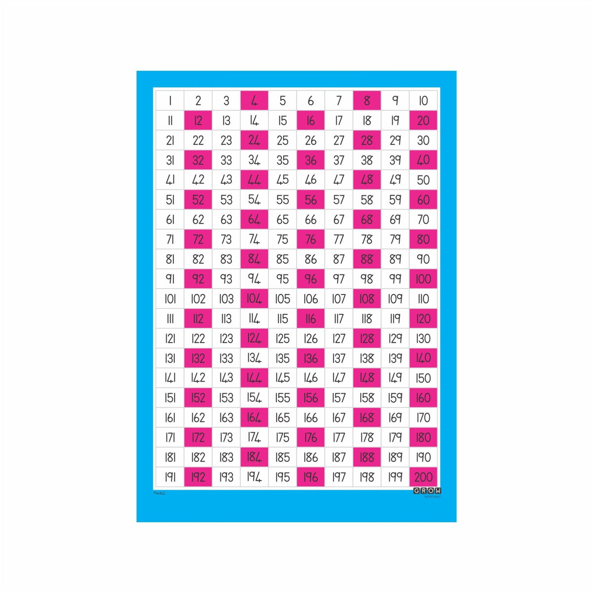 Count in 4's - Wallchart – Grow Learning Company