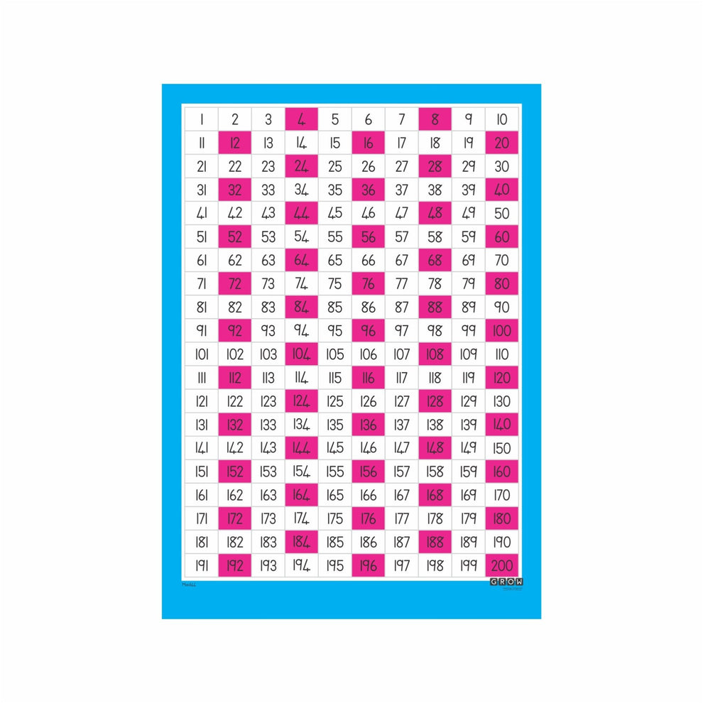 Count in 4's - Wallchart – Grow Learning Company