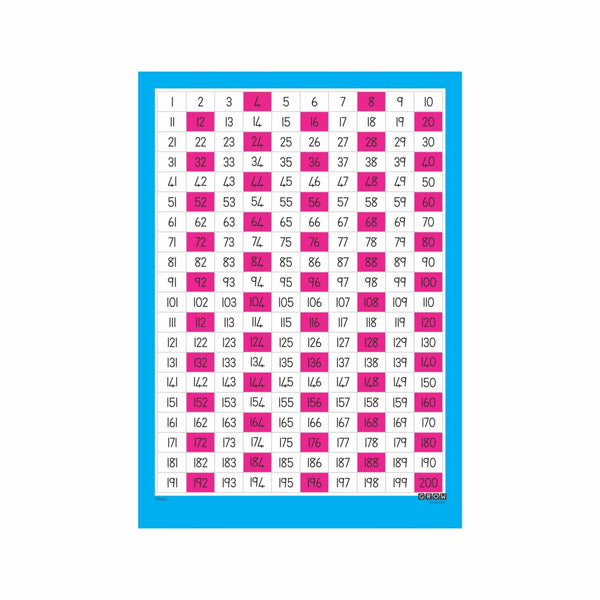 Count in 4's - Wallchart