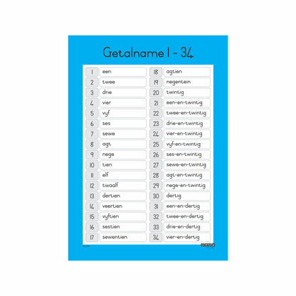 Number Names - Wallchart