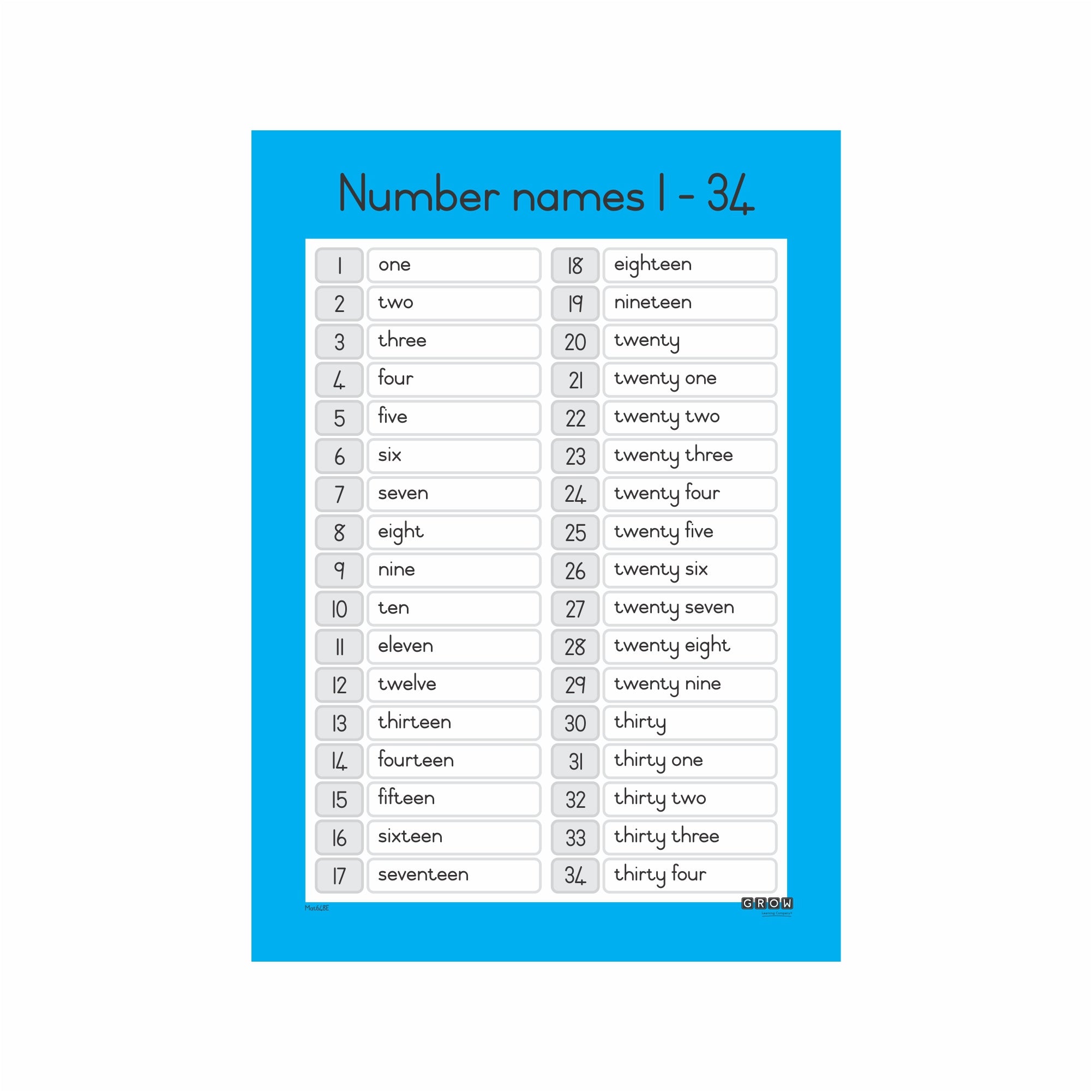 Number Names - Wallchart – Grow Learning Company
