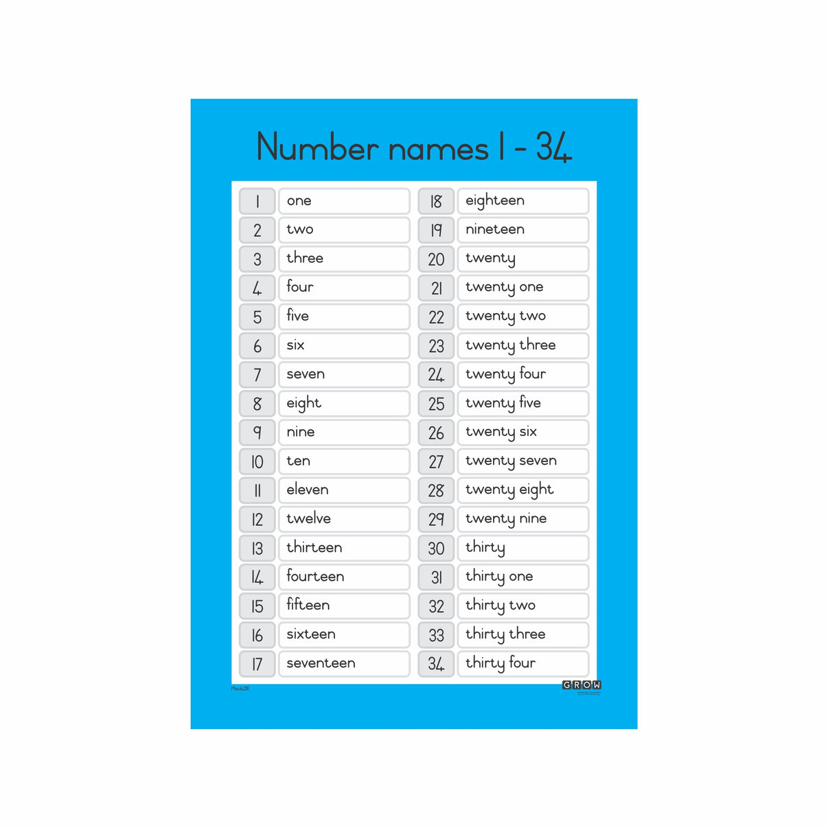 Number Names - Wallchart – Grow Learning Company