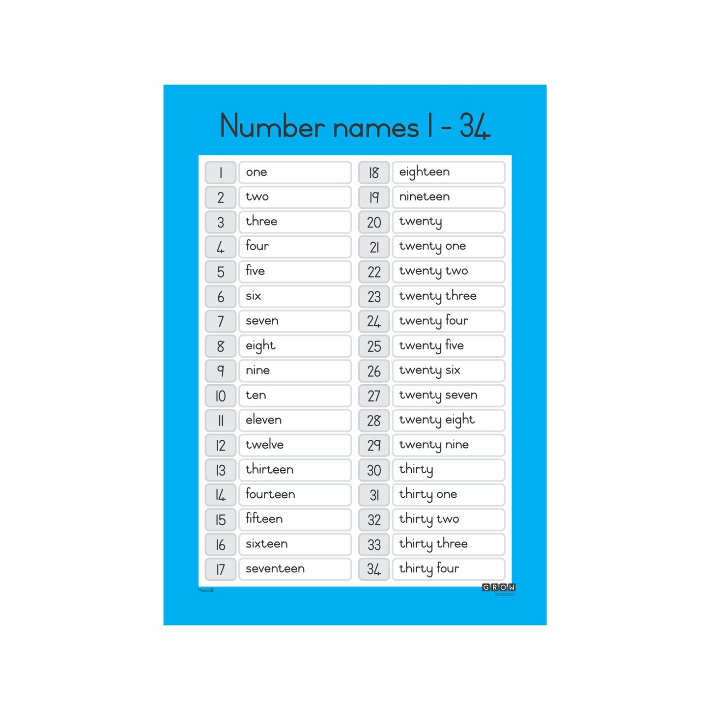 Number Names - Wallchart