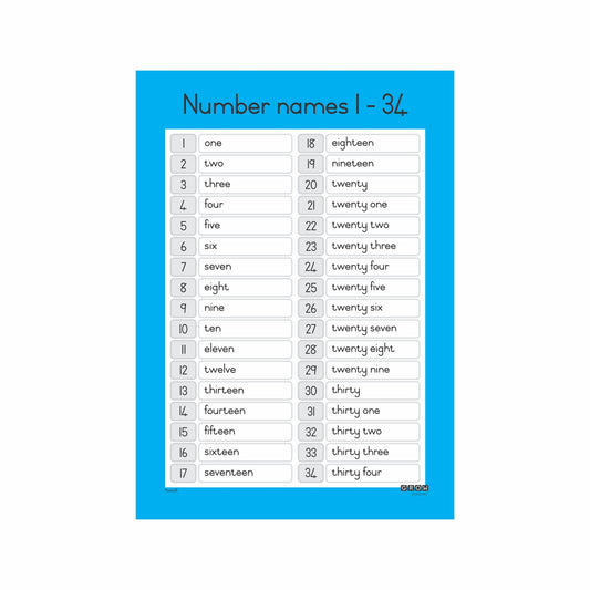 Number Names - Wallchart