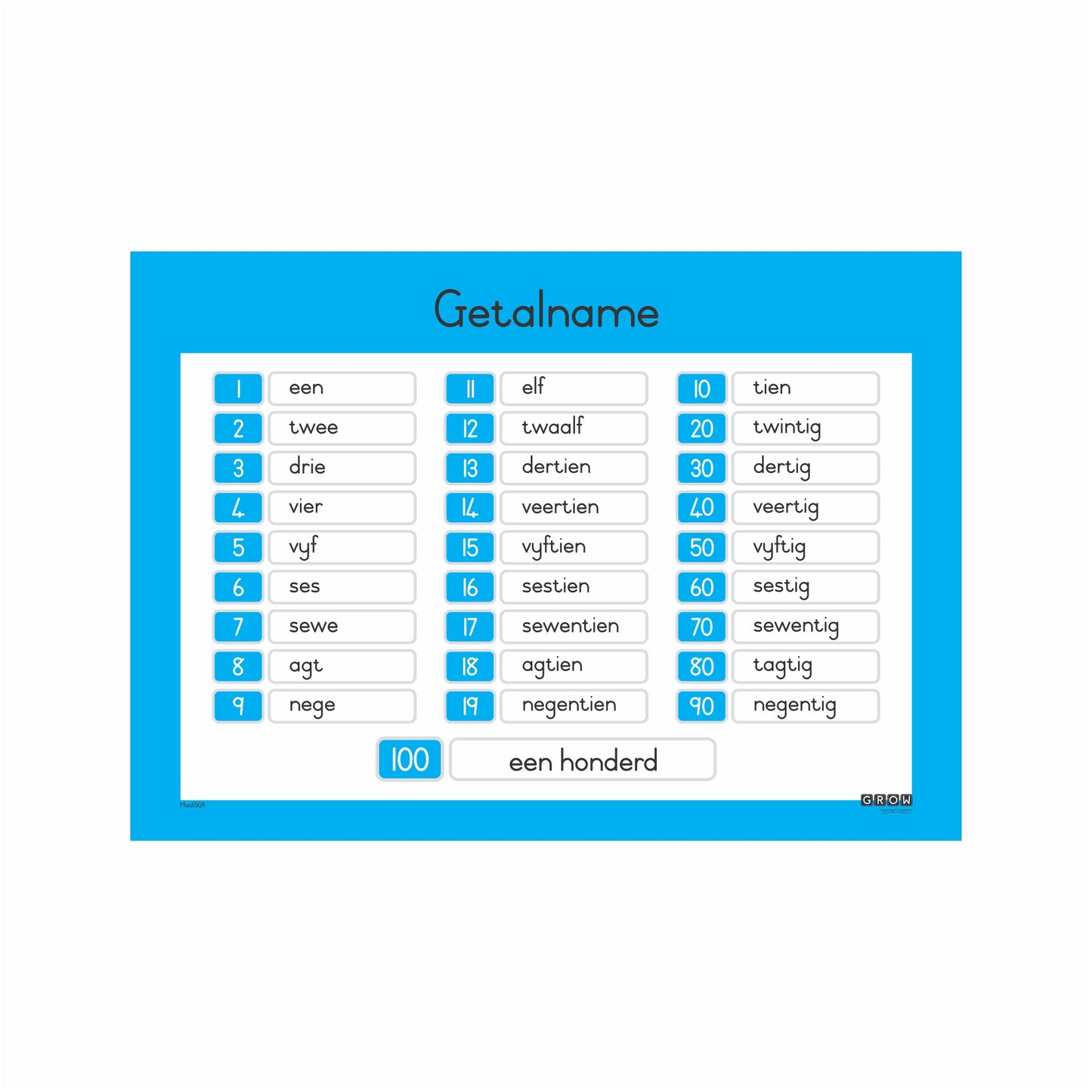 Number Names - Wallchart