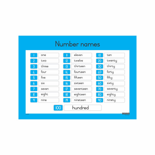 Number Names - Wallchart