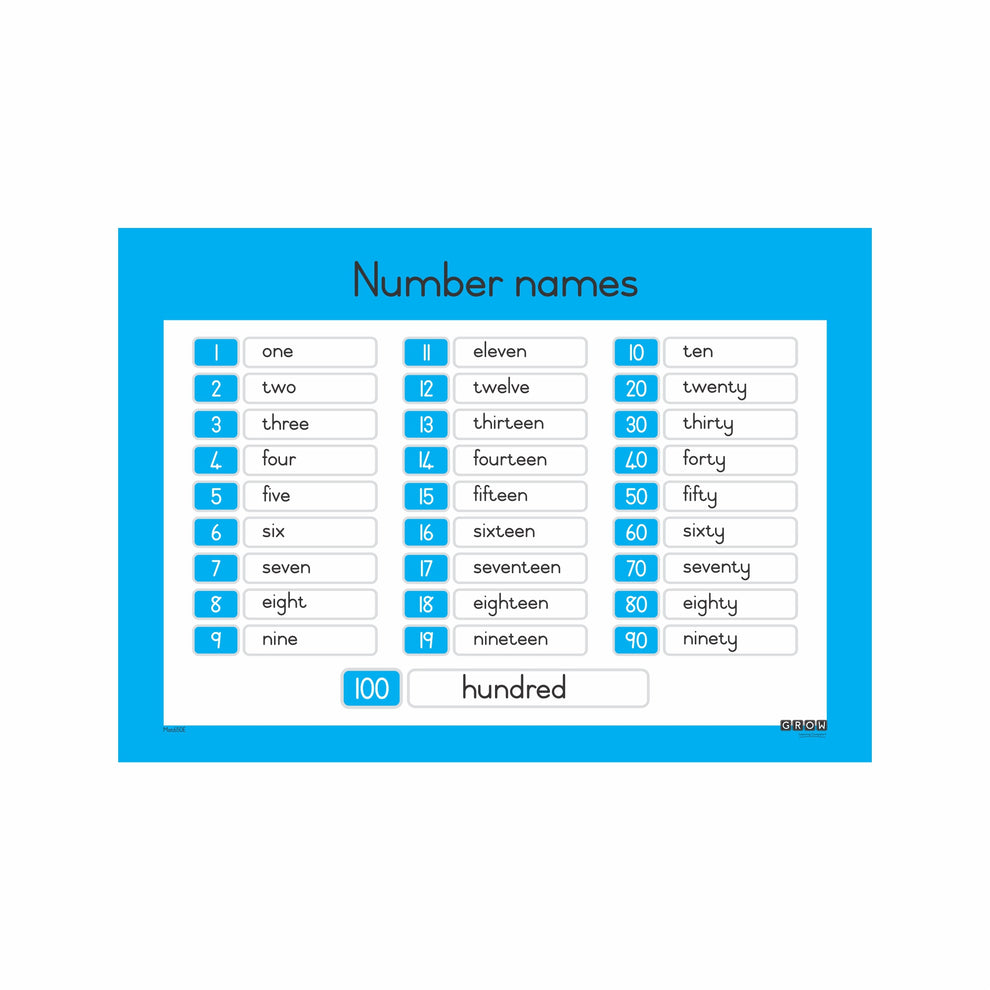 Number Names - Wallchart – Grow Learning Company