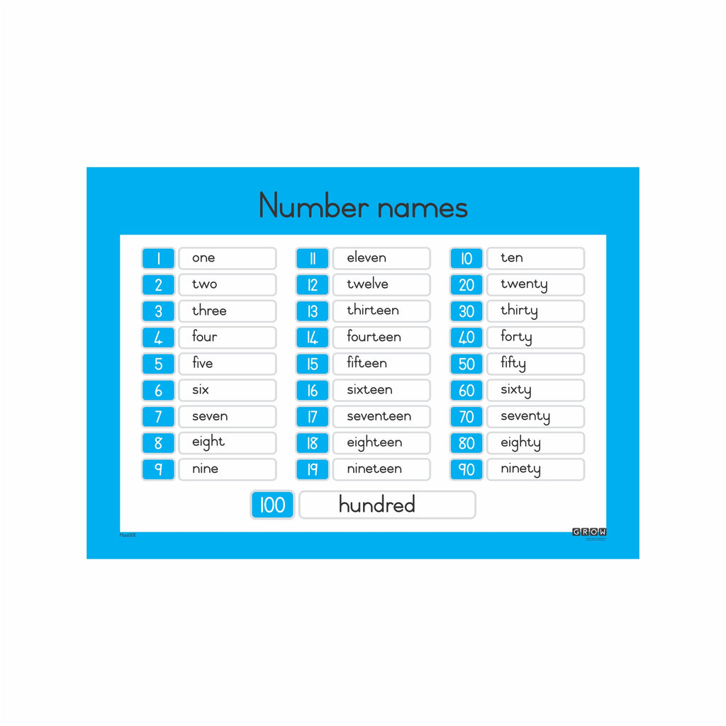 Number Names - Wallchart | Grow Learning Company