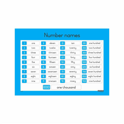 Number Names - Wallchart – Grow Learning Company