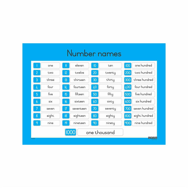 Number Names 1 to 1000 - Wallchart