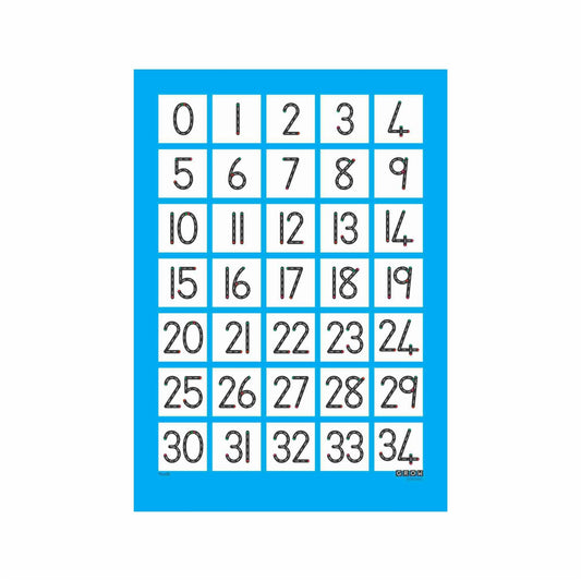 Number Formation-Wallchart