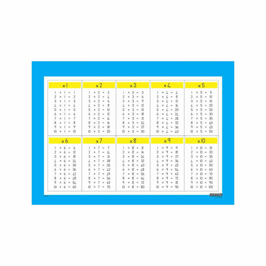 Multiplication - Wallchart