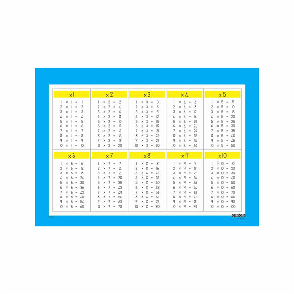 Multiplication to 10 - Wallchart