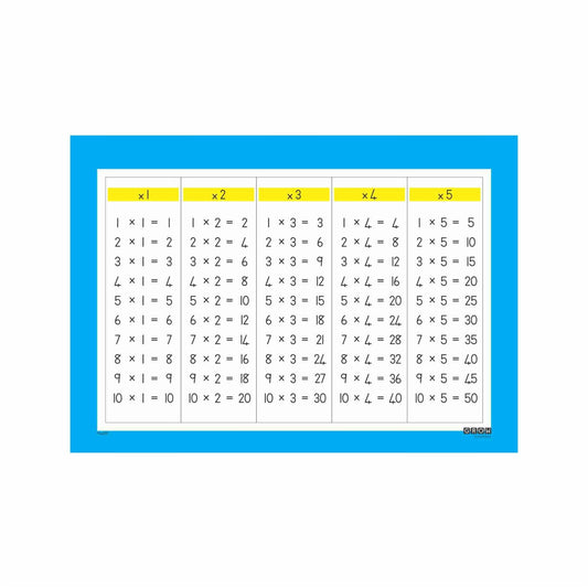 Multiplication - Wallchart
