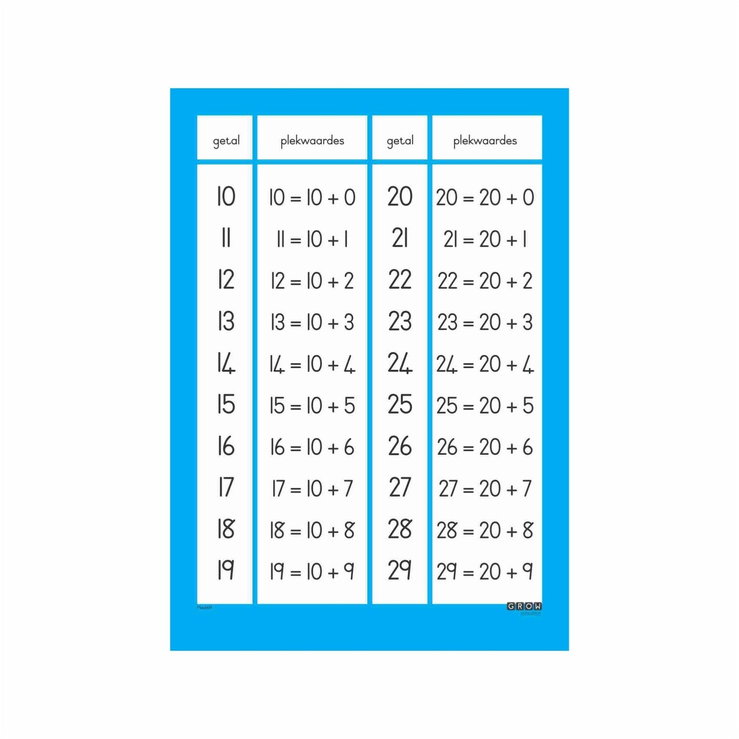 Place Values - Wallchart