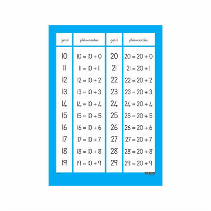 Place Values - Wallchart