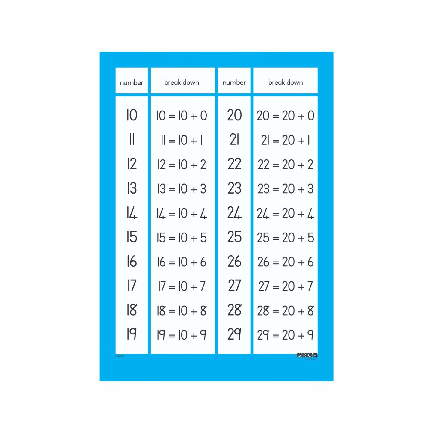 Place Values - Wallchart