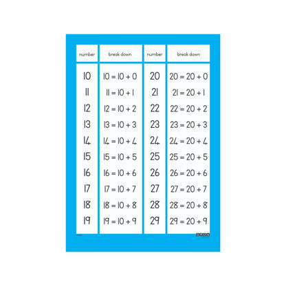Place Values - Wallchart