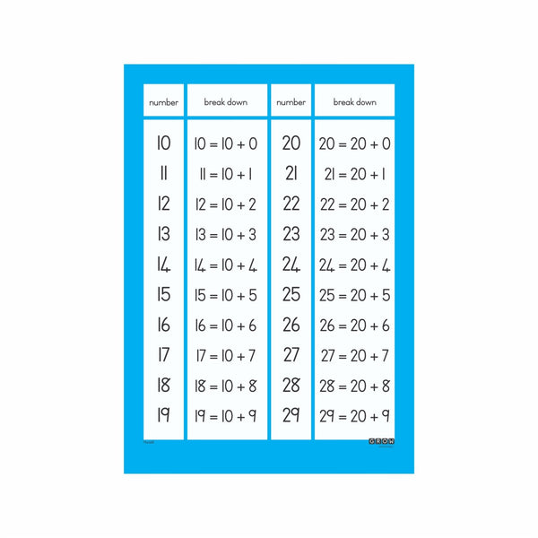 Place Values - Wallchart