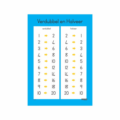 Doubling&Halving-Wallchart