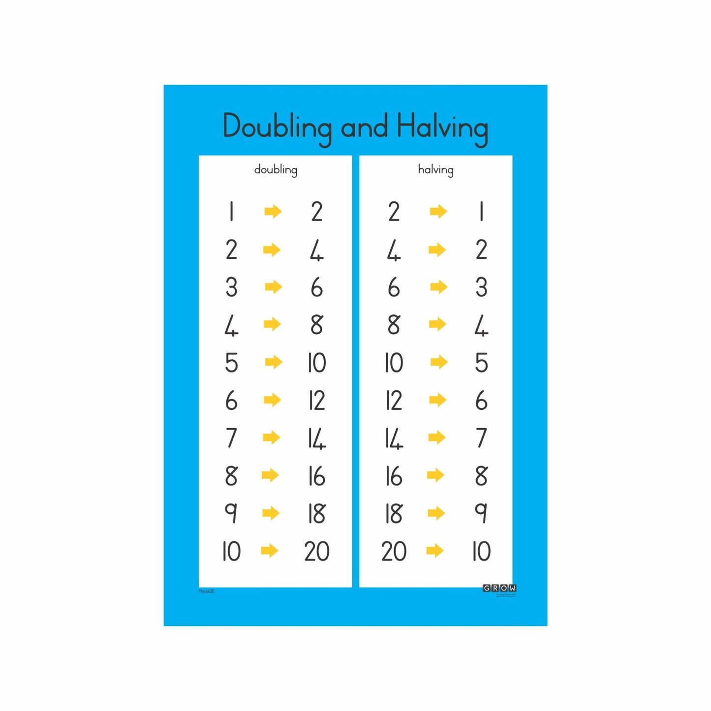 Doubling&Halving-Wallchart