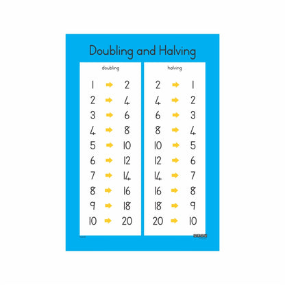 Doubling&Halving-Wallchart