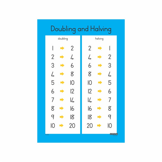 Doubling&Halving-Wallchart
