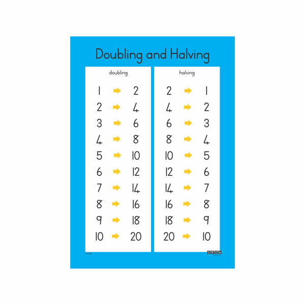Doubling and Halving - Wallchart