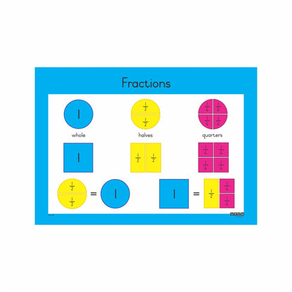 Fractions Gr2 - Wallchart