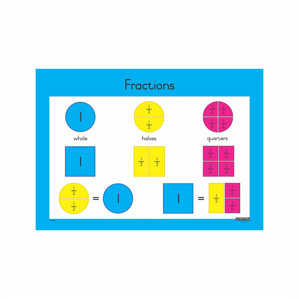 Fractions Gr 2 - Wallchart