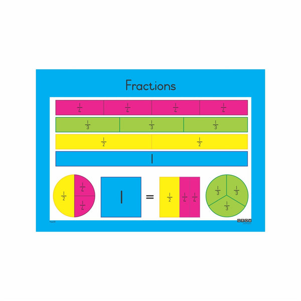 Fractions Gr3 - Wallchart