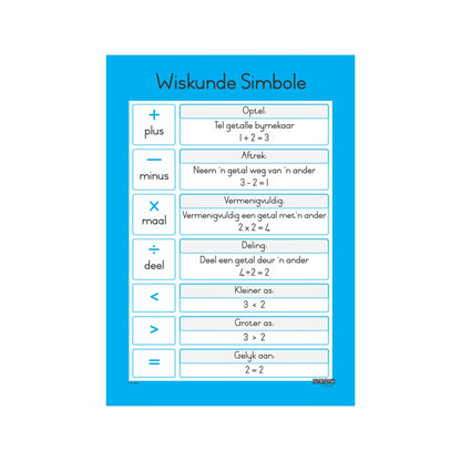 Maths Symbols - Wallchart